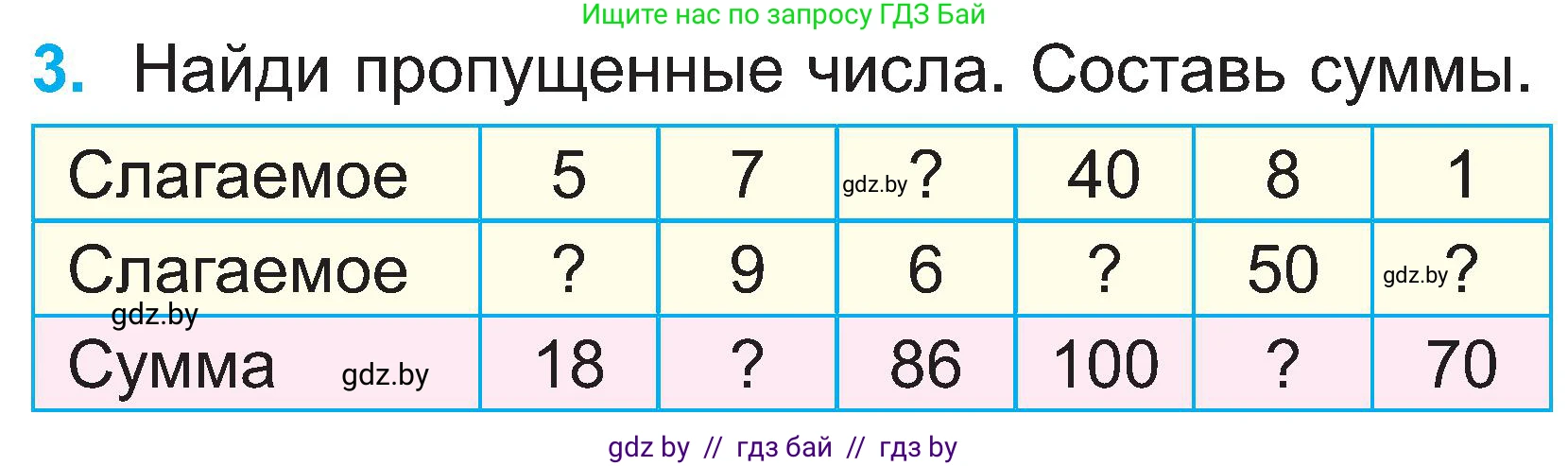 Математика, 2 класс Учебник, авторы: Муравьева Галина Леонидовна, Урбан Мария Анатольевна, издательство Академия образования, Минск, 2025, сиреневого цвета, Часть 1, страница 109, номер 3, Условие 2025