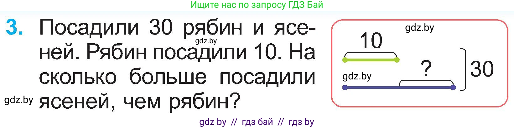 Математика, 2 класс Учебник, авторы: Муравьева Галина Леонидовна, Урбан Мария Анатольевна, издательство Академия образования, Минск, 2025, сиреневого цвета, Часть 1, страница 115, номер 3, Условие 2025