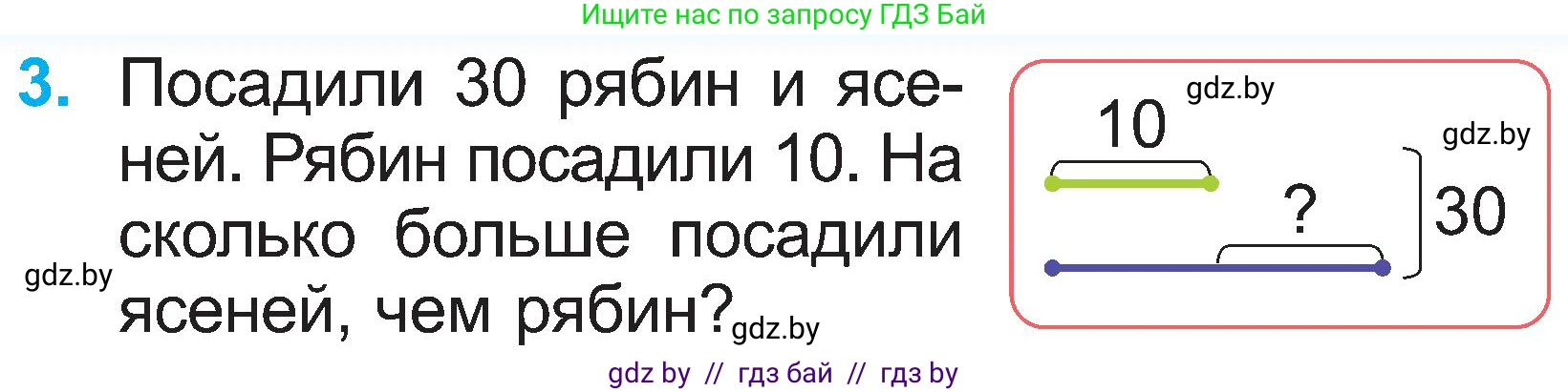 Математика, 2 класс Учебник, авторы: Муравьева Галина Леонидовна, Урбан Мария Анатольевна, издательство Академия образования, Минск, 2025, сиреневого цвета, Часть 1, страница 115, номер 3, Условие 2025