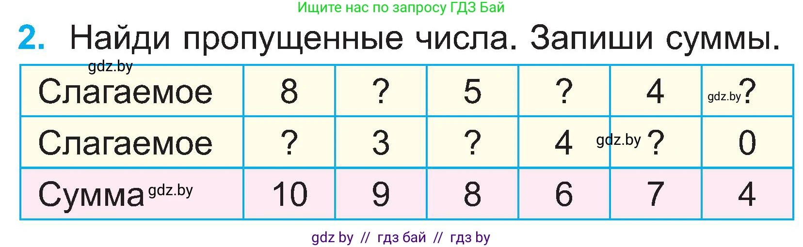Математика, 2 класс Учебник, авторы: Муравьева Галина Леонидовна, Урбан Мария Анатольевна, издательство Академия образования, Минск, 2025, сиреневого цвета, Часть 1, страница 16, номер 2, Условие 2025