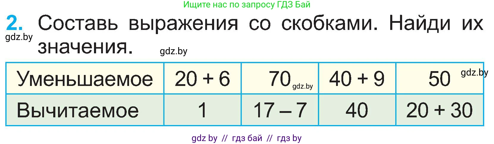 Математика, 2 класс Учебник, авторы: Муравьева Галина Леонидовна, Урбан Мария Анатольевна, издательство Академия образования, Минск, 2025, сиреневого цвета, Часть 1, страница 126, номер 2, Условие 2025