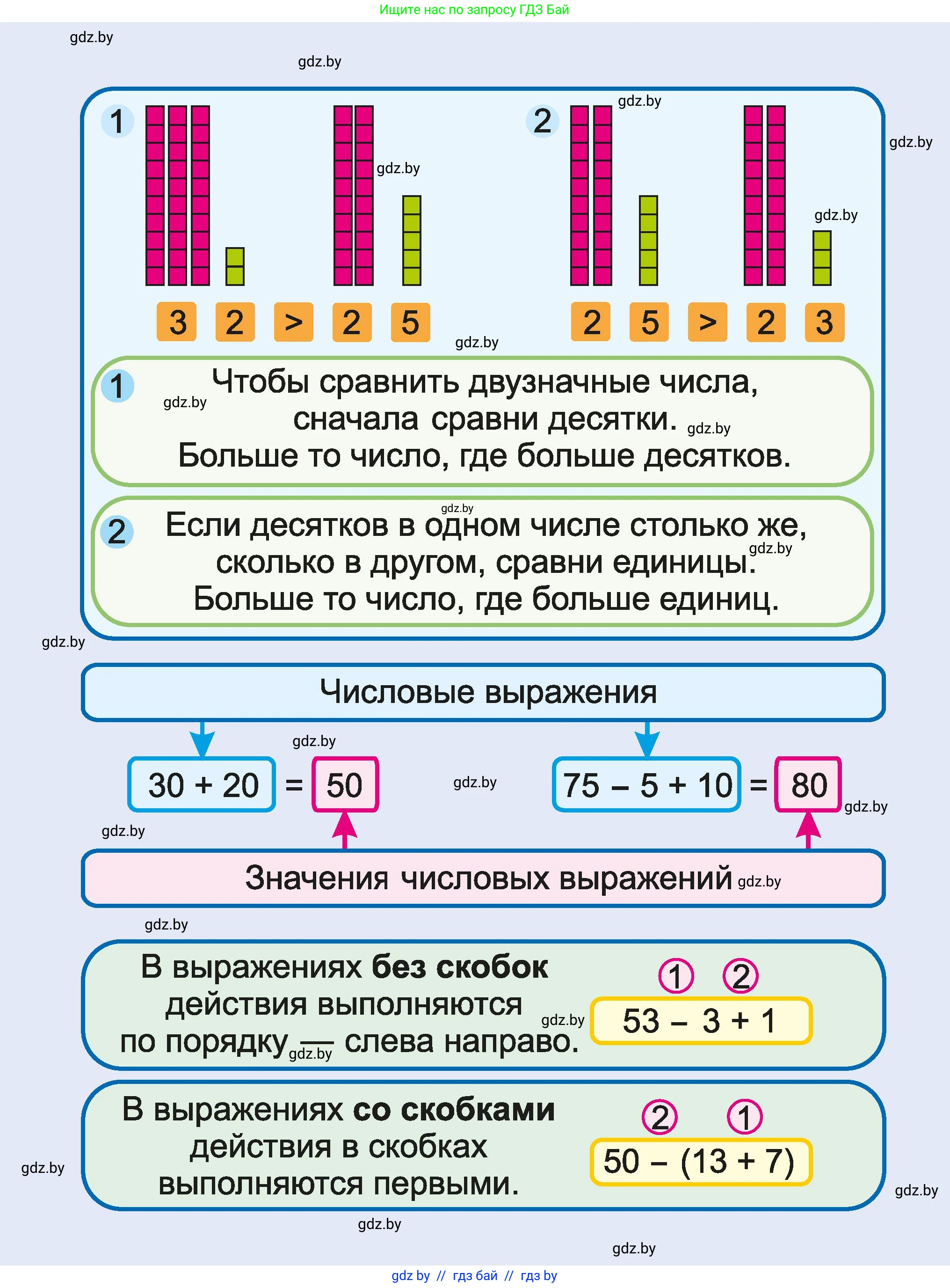 Математика, 2 класс Учебник, авторы: Муравьева Галина Леонидовна, Урбан Мария Анатольевна, издательство Академия образования, Минск, 2025, сиреневого цвета,  - 0