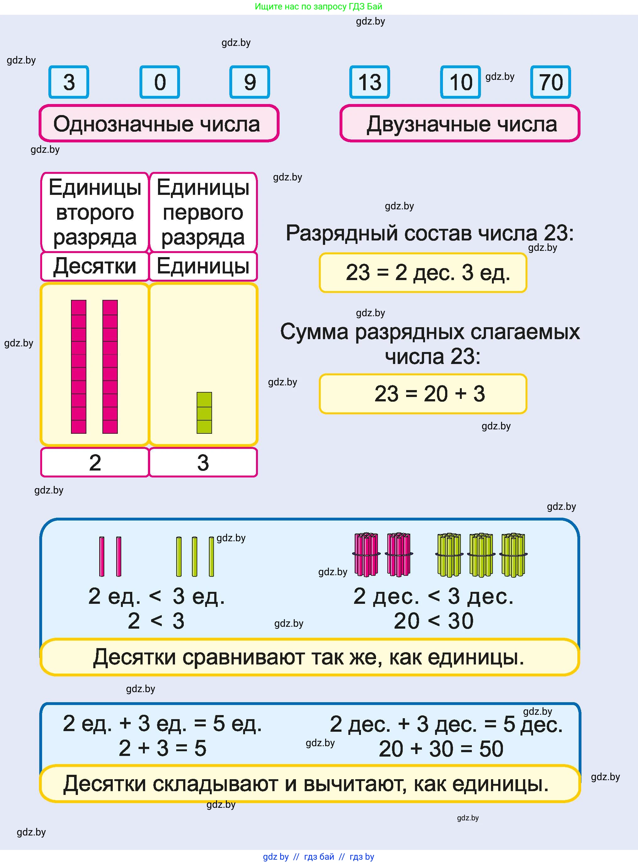 Математика, 2 класс Учебник, авторы: Муравьева Галина Леонидовна, Урбан Мария Анатольевна, издательство Академия образования, Минск, 2025, сиреневого цвета,  - 3