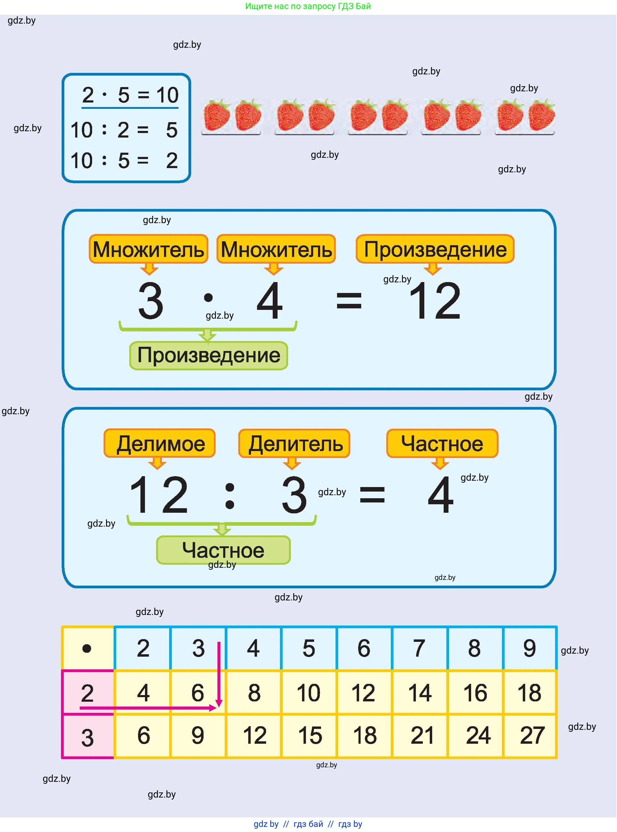 Математика, 2 класс Учебник, авторы: Муравьева Галина Леонидовна, Урбан Мария Анатольевна, издательство Академия образования, Минск, 2025, сиреневого цвета,  - 3