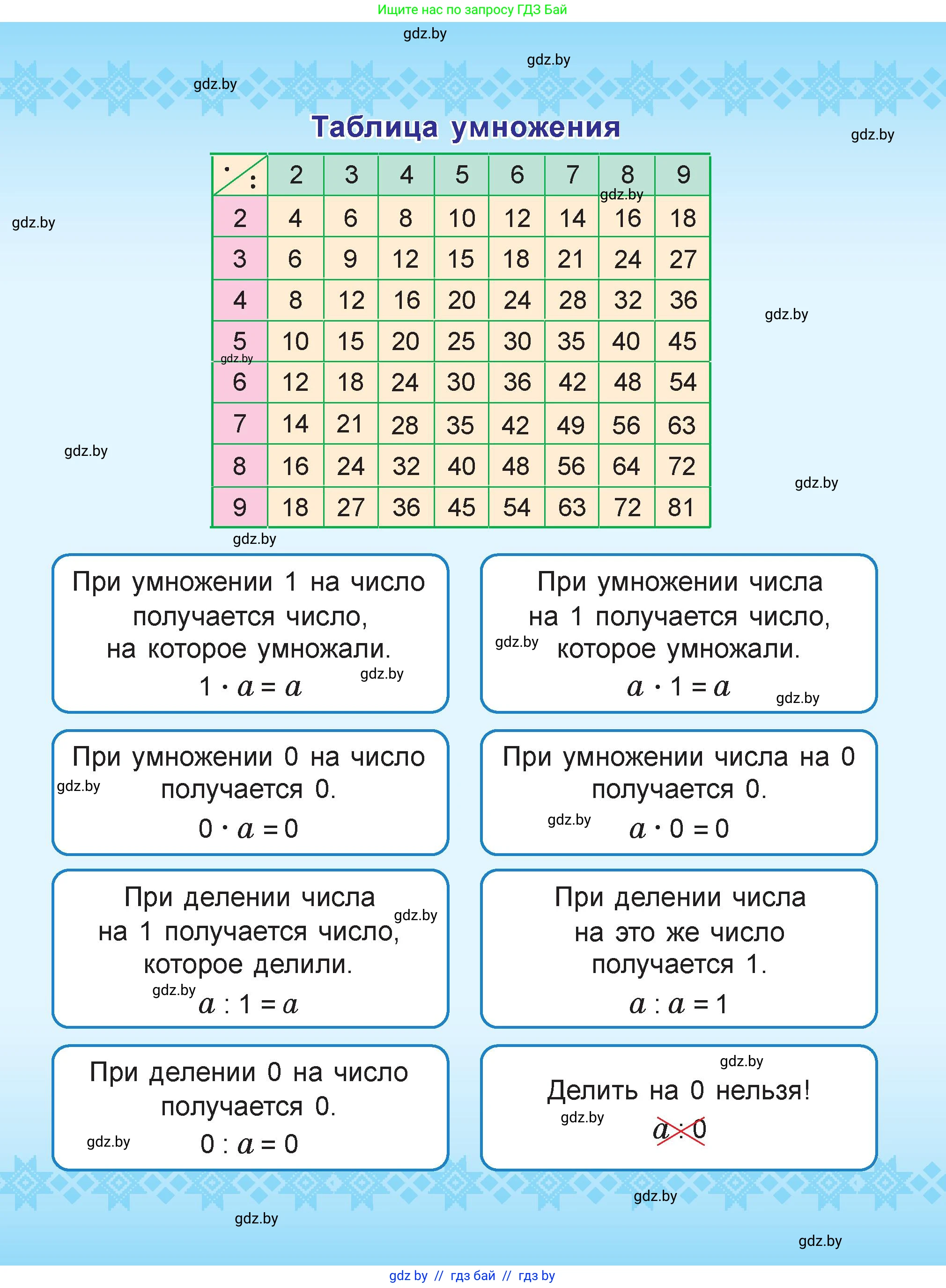Математика, 3 класс Учебник, авторы: Муравьева Галина Леонидовна, Урбан Мария Анатольевна, издательство Академия образования, Минск, 2026, оранжевого цвета, 