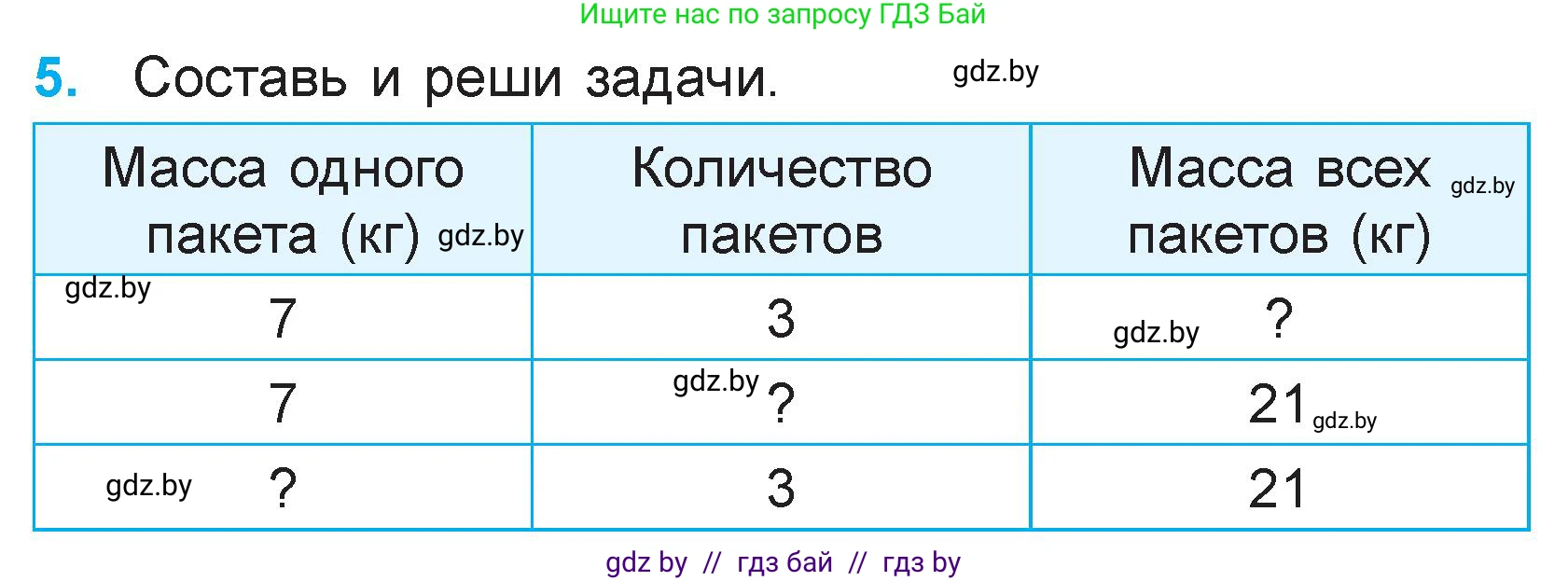 Математика, 3 класс Учебник, авторы: Муравьева Галина Леонидовна, Урбан Мария Анатольевна, издательство Академия образования, Минск, 2026, оранжевого цвета, страница 26, номер 5, Условие