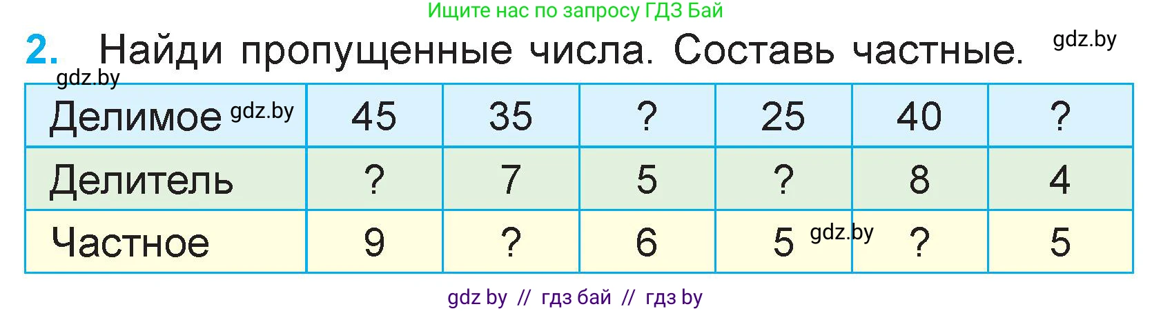 Математика, 3 класс Учебник, авторы: Муравьева Галина Леонидовна, Урбан Мария Анатольевна, издательство Академия образования, Минск, 2026, оранжевого цвета, страница 44, номер 2, Условие