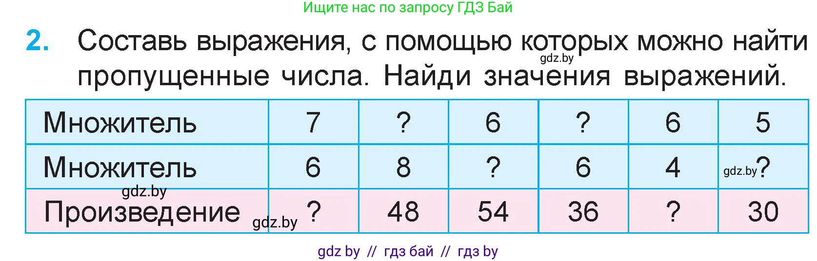 Математика, 3 класс Учебник, авторы: Муравьева Галина Леонидовна, Урбан Мария Анатольевна, издательство Академия образования, Минск, 2026, оранжевого цвета, страница 46, номер 2, Условие