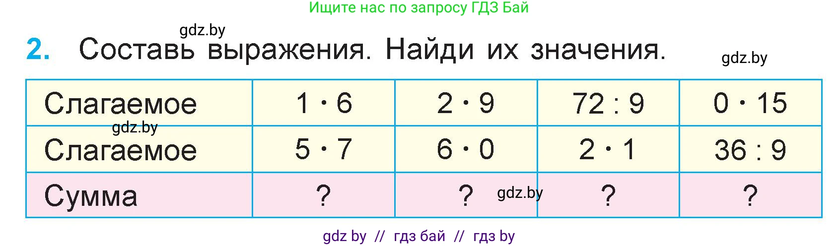 Математика, 3 класс Учебник, авторы: Муравьева Галина Леонидовна, Урбан Мария Анатольевна, издательство Академия образования, Минск, 2026, оранжевого цвета, страница 82, номер 2, Условие