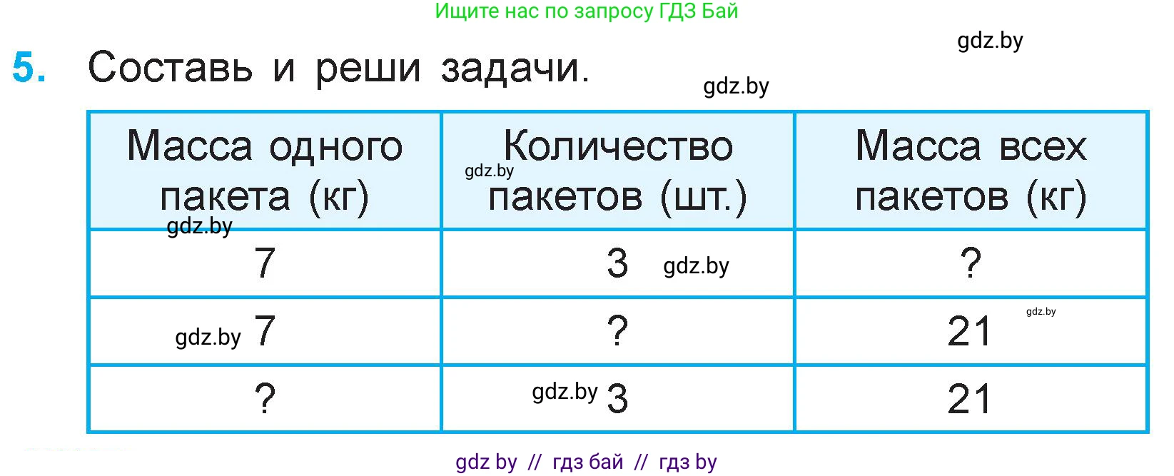Математика, 3 класс Учебник, авторы: Муравьева Галина Леонидовна, Урбан Мария Анатольевна, издательство Национальный институт образования, Минск, 2021, оранжевого цвета, Часть 1, страница 22, номер 5, Условие