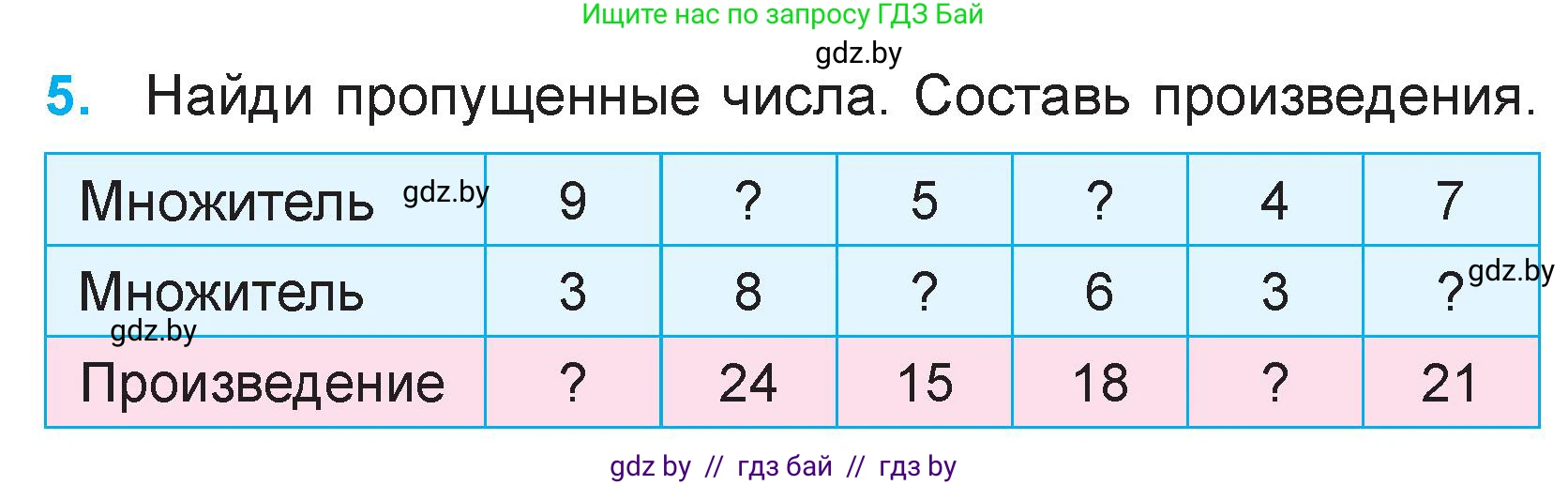 Математика, 3 класс Учебник, авторы: Муравьева Галина Леонидовна, Урбан Мария Анатольевна, издательство Национальный институт образования, Минск, 2021, оранжевого цвета, Часть 1, страница 26, номер 5, Условие