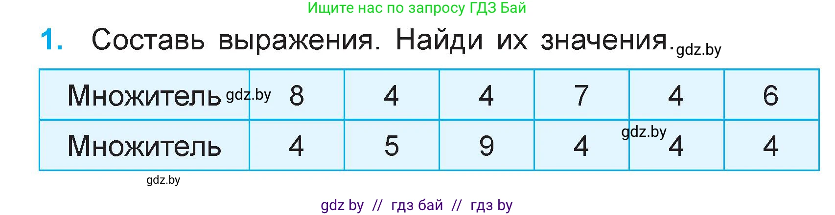 Математика, 3 класс Учебник, авторы: Муравьева Галина Леонидовна, Урбан Мария Анатольевна, издательство Национальный институт образования, Минск, 2021, оранжевого цвета, Часть 1, страница 28, номер 1, Условие