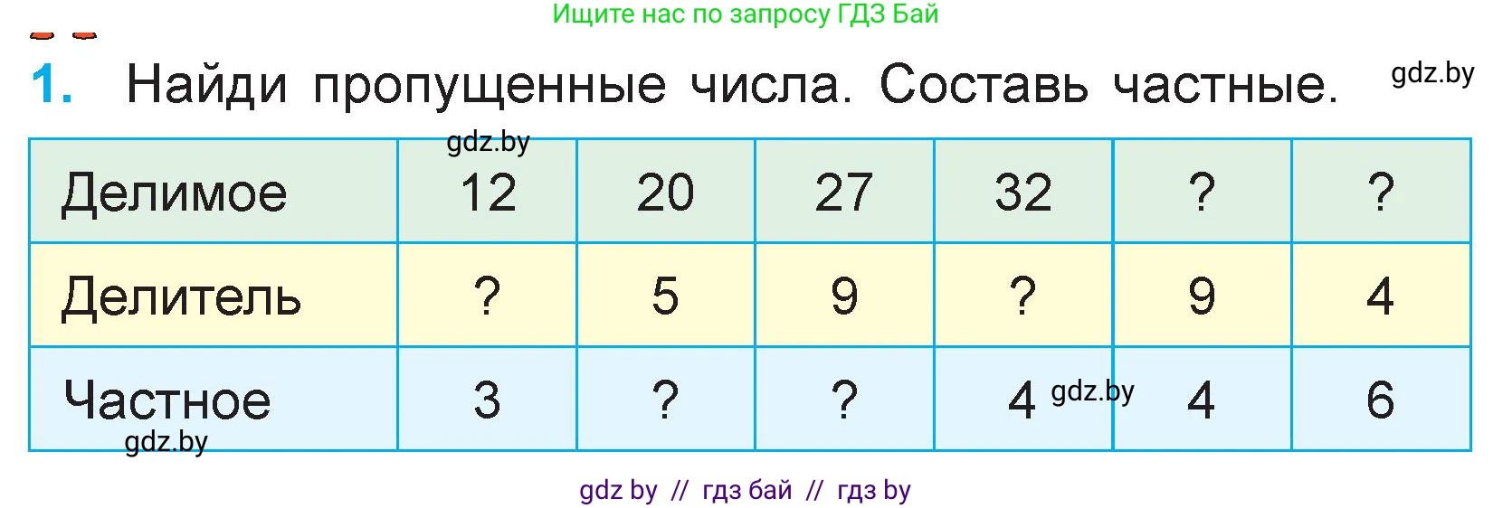 Математика, 3 класс Учебник, авторы: Муравьева Галина Леонидовна, Урбан Мария Анатольевна, издательство Национальный институт образования, Минск, 2021, оранжевого цвета, Часть 1, страница 36, номер 1, Условие