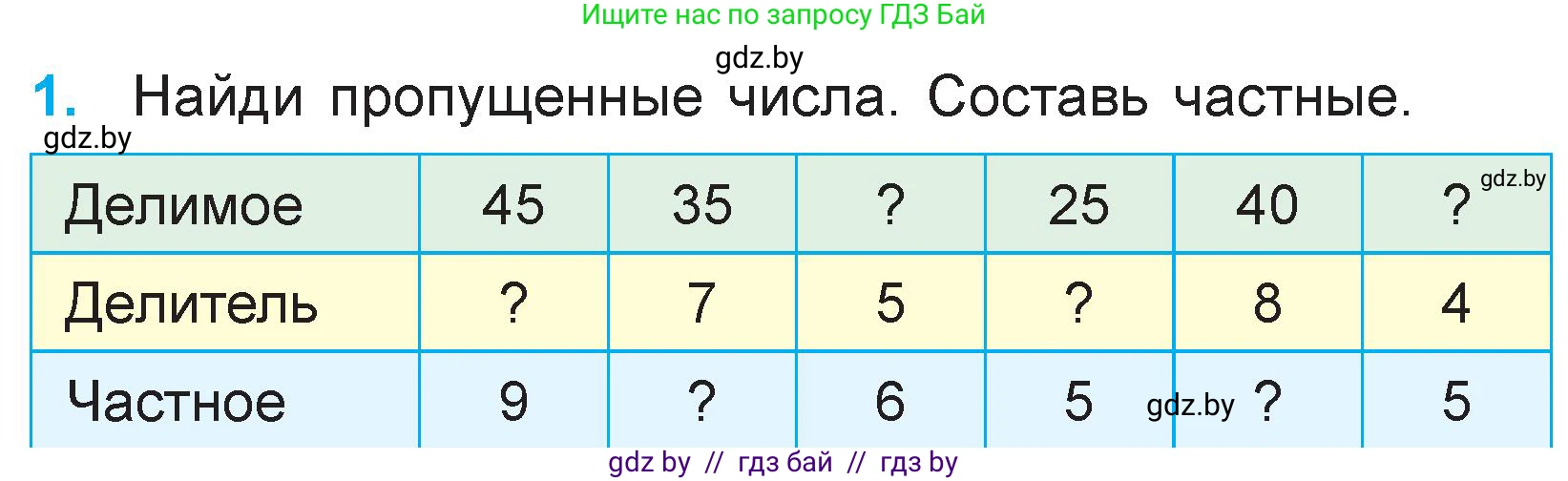 Математика, 3 класс Учебник, авторы: Муравьева Галина Леонидовна, Урбан Мария Анатольевна, издательство Национальный институт образования, Минск, 2021, оранжевого цвета, Часть 1, страница 40, номер 1, Условие