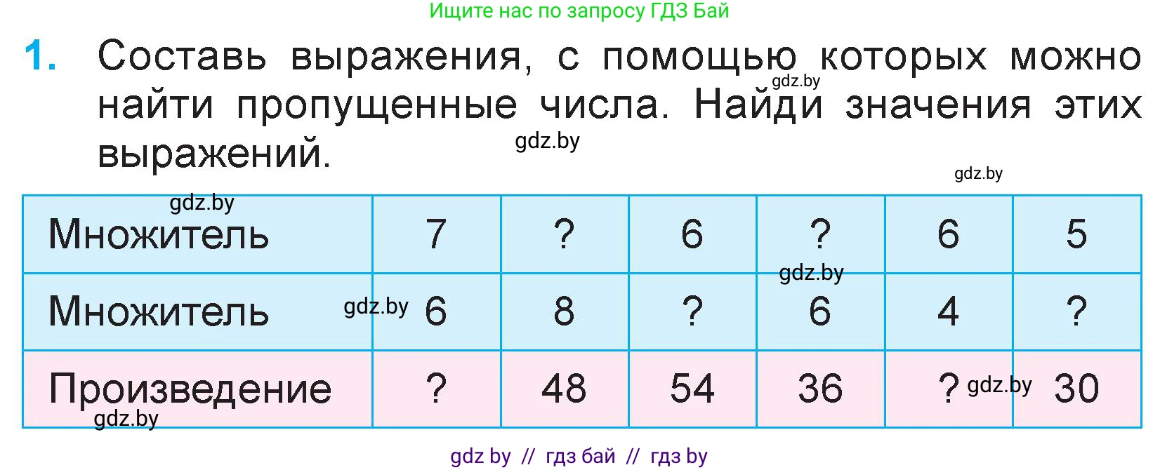 Математика, 3 класс Учебник, авторы: Муравьева Галина Леонидовна, Урбан Мария Анатольевна, издательство Национальный институт образования, Минск, 2021, оранжевого цвета, Часть 1, страница 42, номер 1, Условие