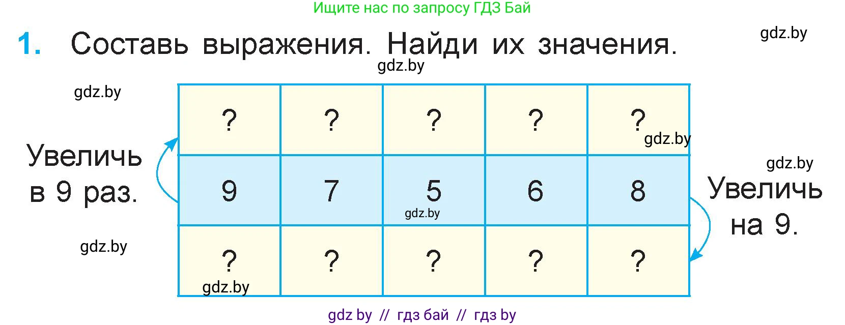 Математика, 3 класс Учебник, авторы: Муравьева Галина Леонидовна, Урбан Мария Анатольевна, издательство Национальный институт образования, Минск, 2021, оранжевого цвета, Часть 1, страница 50, номер 1, Условие
