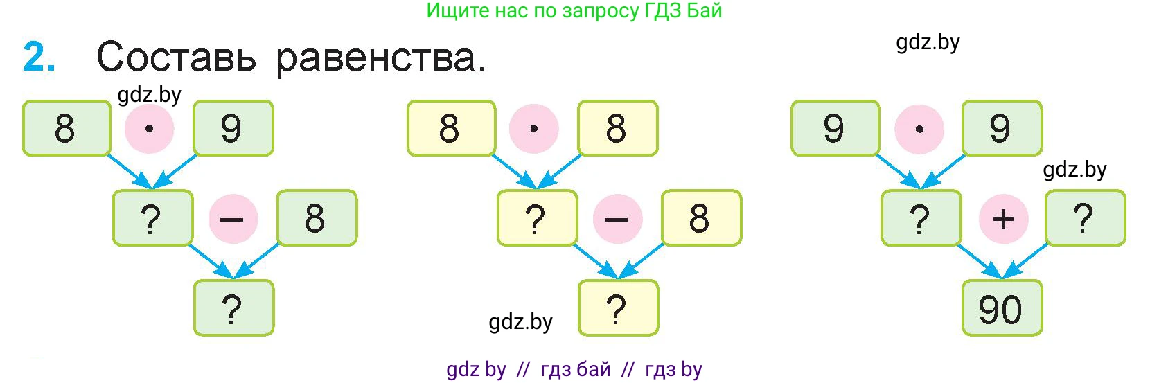 Математика, 3 класс Учебник, авторы: Муравьева Галина Леонидовна, Урбан Мария Анатольевна, издательство Национальный институт образования, Минск, 2021, оранжевого цвета, Часть 1, страница 50, номер 2, Условие