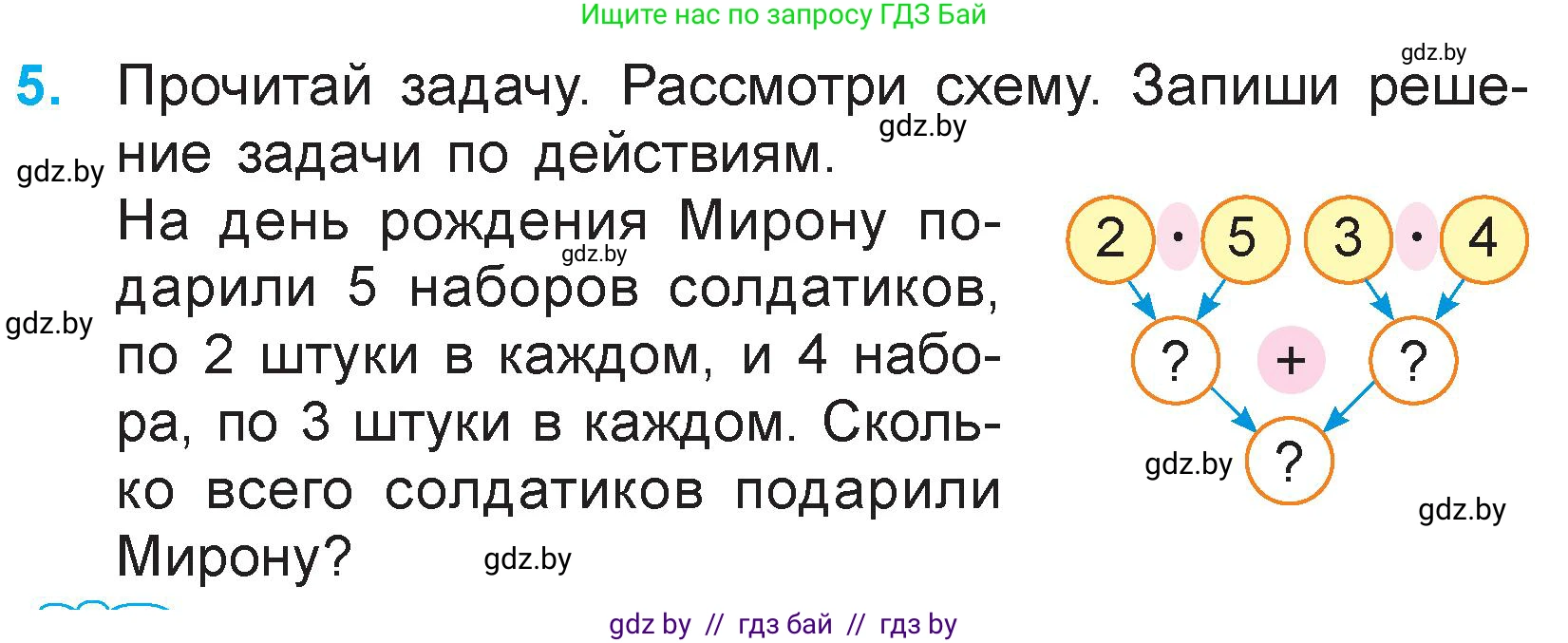 Математика, 3 класс Учебник, авторы: Муравьева Галина Леонидовна, Урбан Мария Анатольевна, издательство Национальный институт образования, Минск, 2021, оранжевого цвета, Часть 1, страница 52, номер 5, Условие