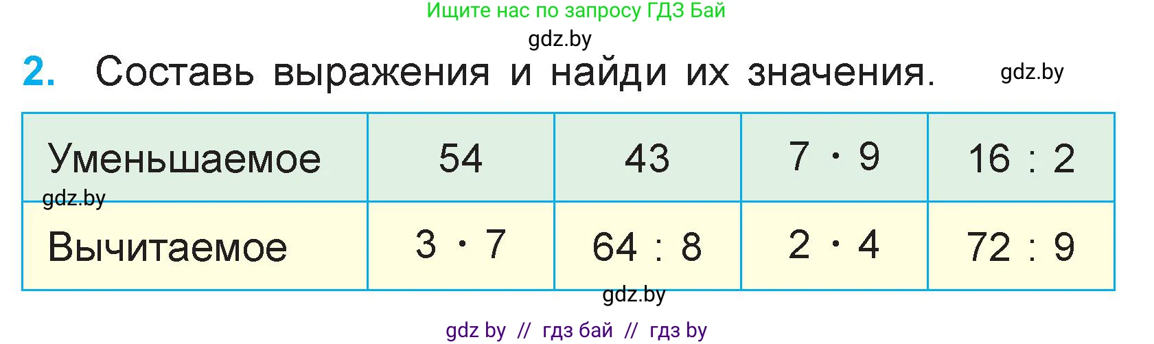 Математика, 3 класс Учебник, авторы: Муравьева Галина Леонидовна, Урбан Мария Анатольевна, издательство Национальный институт образования, Минск, 2021, оранжевого цвета, Часть 1, страница 54, номер 2, Условие