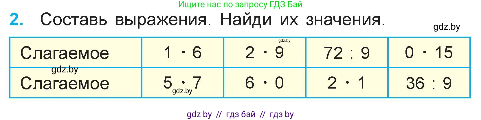 Математика, 3 класс Учебник, авторы: Муравьева Галина Леонидовна, Урбан Мария Анатольевна, издательство Национальный институт образования, Минск, 2021, оранжевого цвета, Часть 1, страница 72, номер 2, Условие