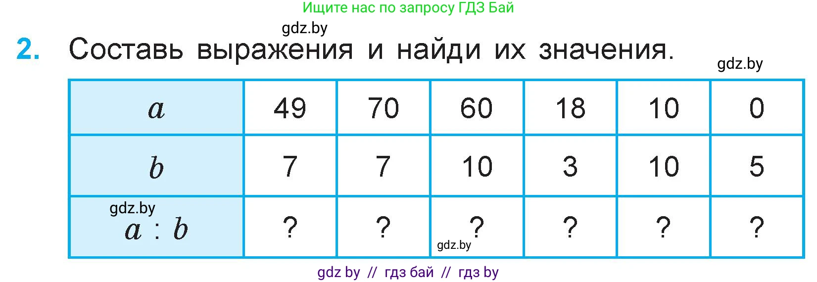 Математика, 3 класс Учебник, авторы: Муравьева Галина Леонидовна, Урбан Мария Анатольевна, издательство Национальный институт образования, Минск, 2021, оранжевого цвета, Часть 1, страница 80, номер 2, Условие