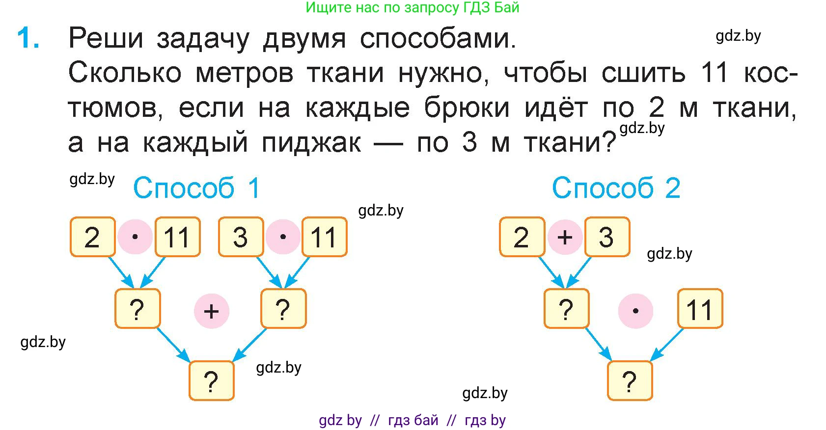 Математика, 3 класс Учебник, авторы: Муравьева Галина Леонидовна, Урбан Мария Анатольевна, издательство Национальный институт образования, Минск, 2021, оранжевого цвета, Часть 1, страница 88, номер 1, Условие