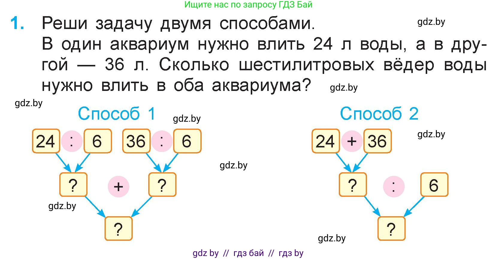 Математика, 3 класс Учебник, авторы: Муравьева Галина Леонидовна, Урбан Мария Анатольевна, издательство Национальный институт образования, Минск, 2021, оранжевого цвета, Часть 1, страница 96, номер 1, Условие