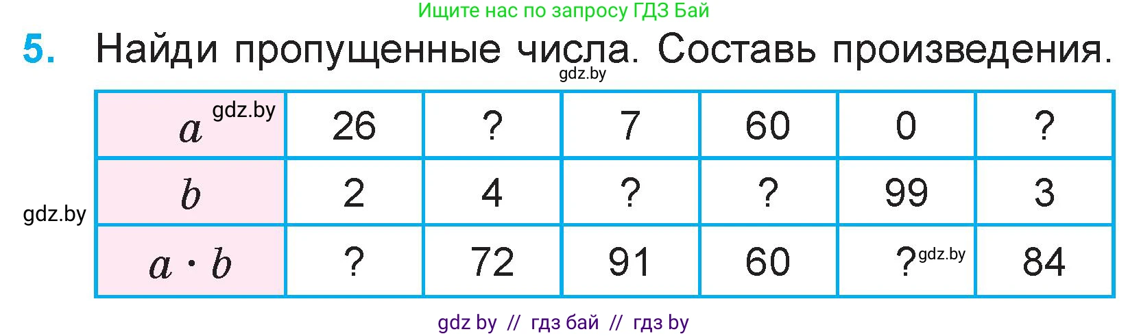 Математика, 3 класс Учебник, авторы: Муравьева Галина Леонидовна, Урбан Мария Анатольевна, издательство Национальный институт образования, Минск, 2021, оранжевого цвета, Часть 1, страница 96, номер 5, Условие