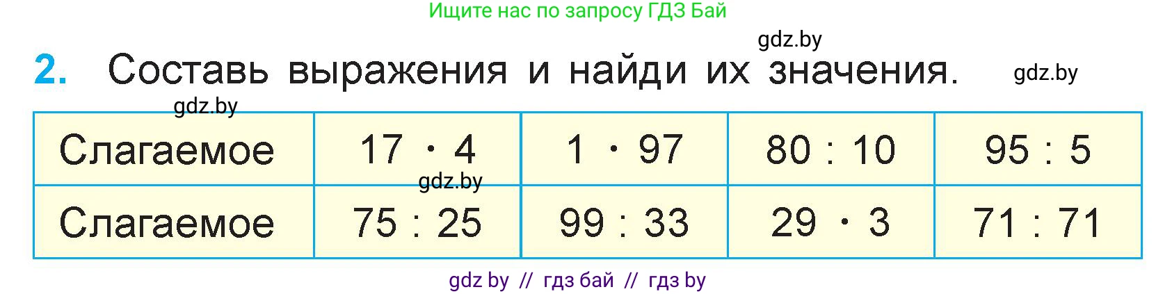 Математика, 3 класс Учебник, авторы: Муравьева Галина Леонидовна, Урбан Мария Анатольевна, издательство Национальный институт образования, Минск, 2021, оранжевого цвета, Часть 1, страница 132, номер 2, Условие
