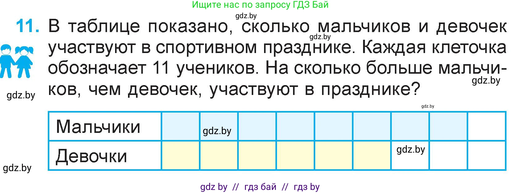 Математика, 3 класс Учебник, авторы: Муравьева Галина Леонидовна, Урбан Мария Анатольевна, издательство Национальный институт образования, Минск, 2021, оранжевого цвета, Часть 2, страница 21, номер 11, Условие