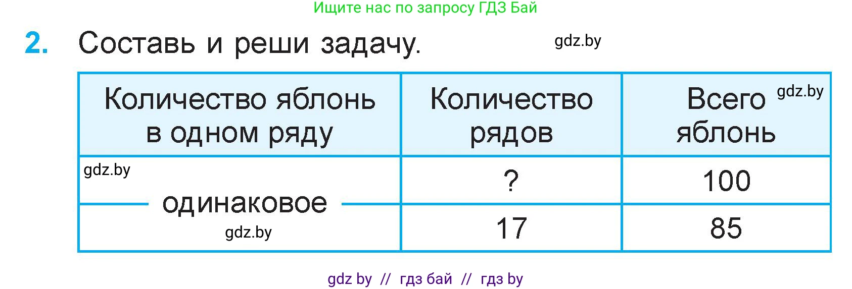 Математика, 3 класс Учебник, авторы: Муравьева Галина Леонидовна, Урбан Мария Анатольевна, издательство Национальный институт образования, Минск, 2021, оранжевого цвета, Часть 2, страница 32, номер 2, Условие