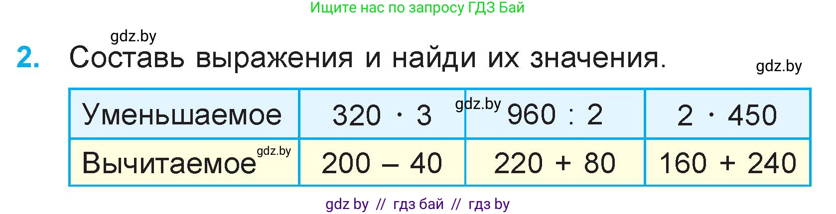 Математика, 3 класс Учебник, авторы: Муравьева Галина Леонидовна, Урбан Мария Анатольевна, издательство Национальный институт образования, Минск, 2021, оранжевого цвета, Часть 2, страница 60, номер 2, Условие