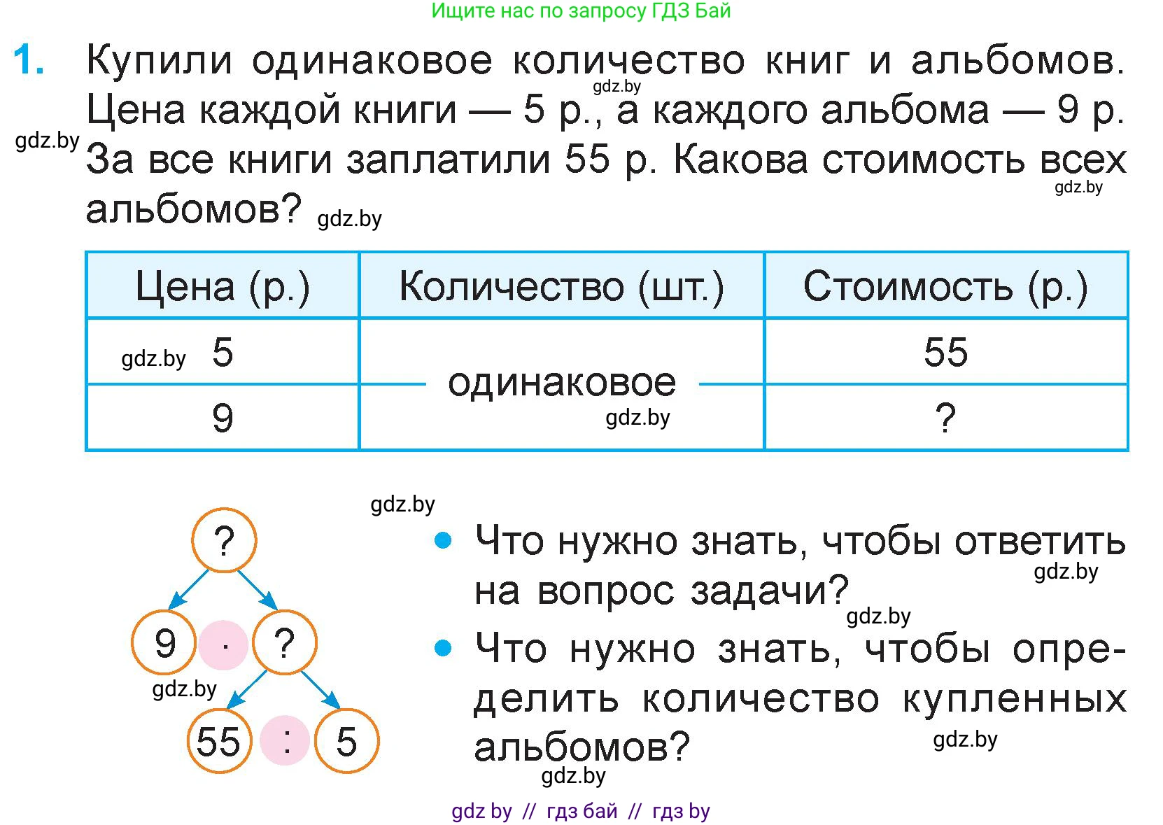 Математика, 3 класс Учебник, авторы: Муравьева Галина Леонидовна, Урбан Мария Анатольевна, издательство Национальный институт образования, Минск, 2021, оранжевого цвета, Часть 2, страница 62, номер 1, Условие