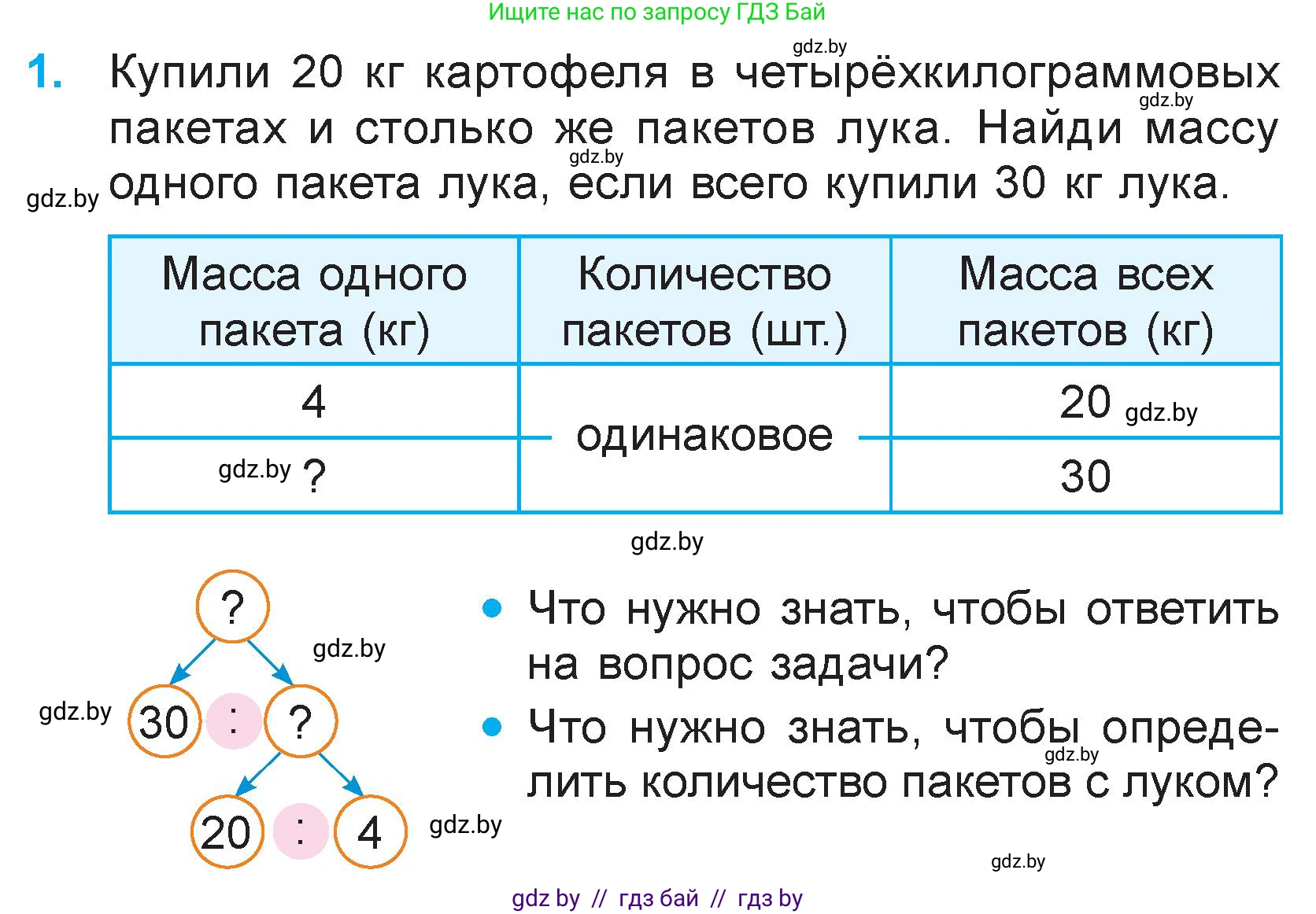 Математика, 3 класс Учебник, авторы: Муравьева Галина Леонидовна, Урбан Мария Анатольевна, издательство Национальный институт образования, Минск, 2021, оранжевого цвета, Часть 2, страница 64, номер 1, Условие