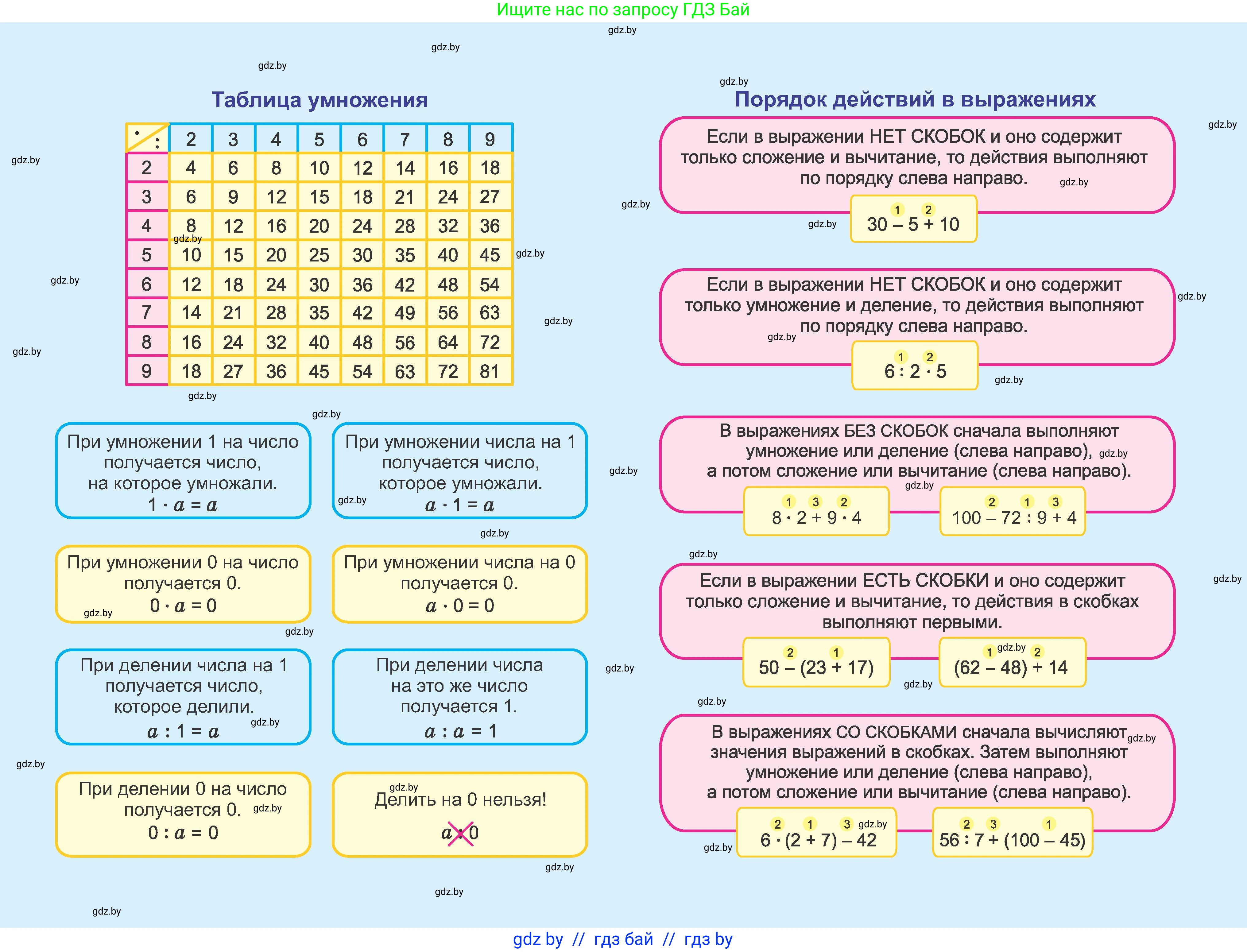 Математика, 3 класс Учебник, авторы: Муравьева Галина Леонидовна, Урбан Мария Анатольевна, издательство Национальный институт образования, Минск, 2021, оранжевого цвета, 