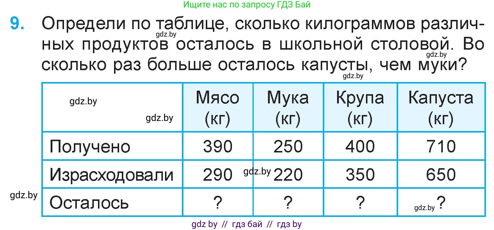 Математика, 3 класс Учебник, авторы: Муравьева Галина Леонидовна, Урбан Мария Анатольевна, издательство Национальный институт образования, Минск, 2021, оранжевого цвета, Часть 2, страница 71, номер 9, Условие