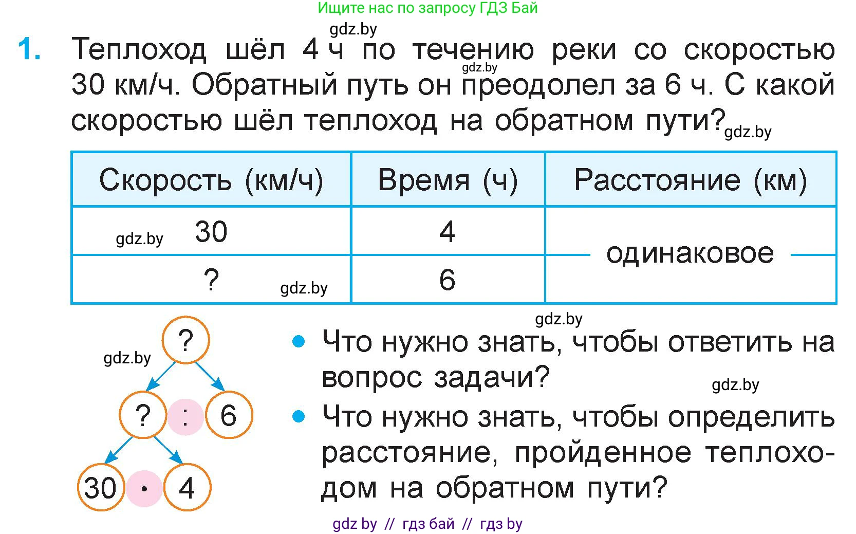 Математика, 3 класс Учебник, авторы: Муравьева Галина Леонидовна, Урбан Мария Анатольевна, издательство Национальный институт образования, Минск, 2021, оранжевого цвета, Часть 2, страница 90, номер 1, Условие