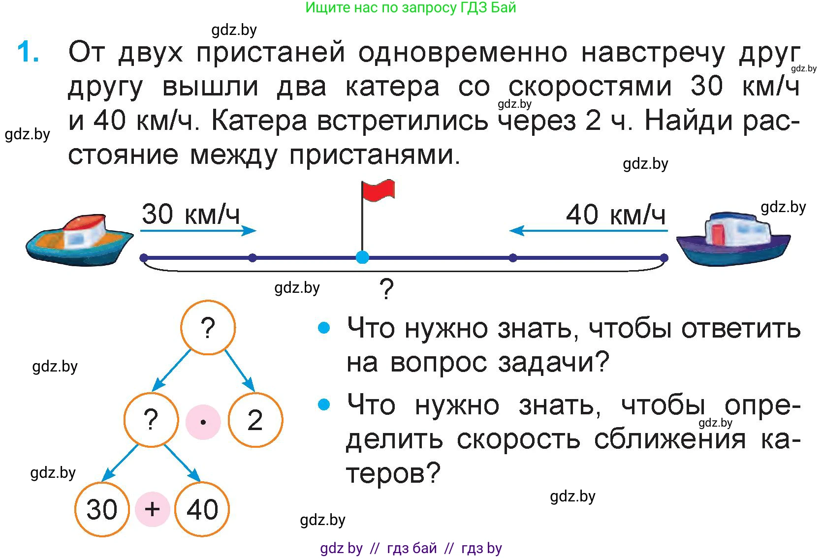 Математика, 3 класс Учебник, авторы: Муравьева Галина Леонидовна, Урбан Мария Анатольевна, издательство Национальный институт образования, Минск, 2021, оранжевого цвета, Часть 2, страница 114, номер 1, Условие