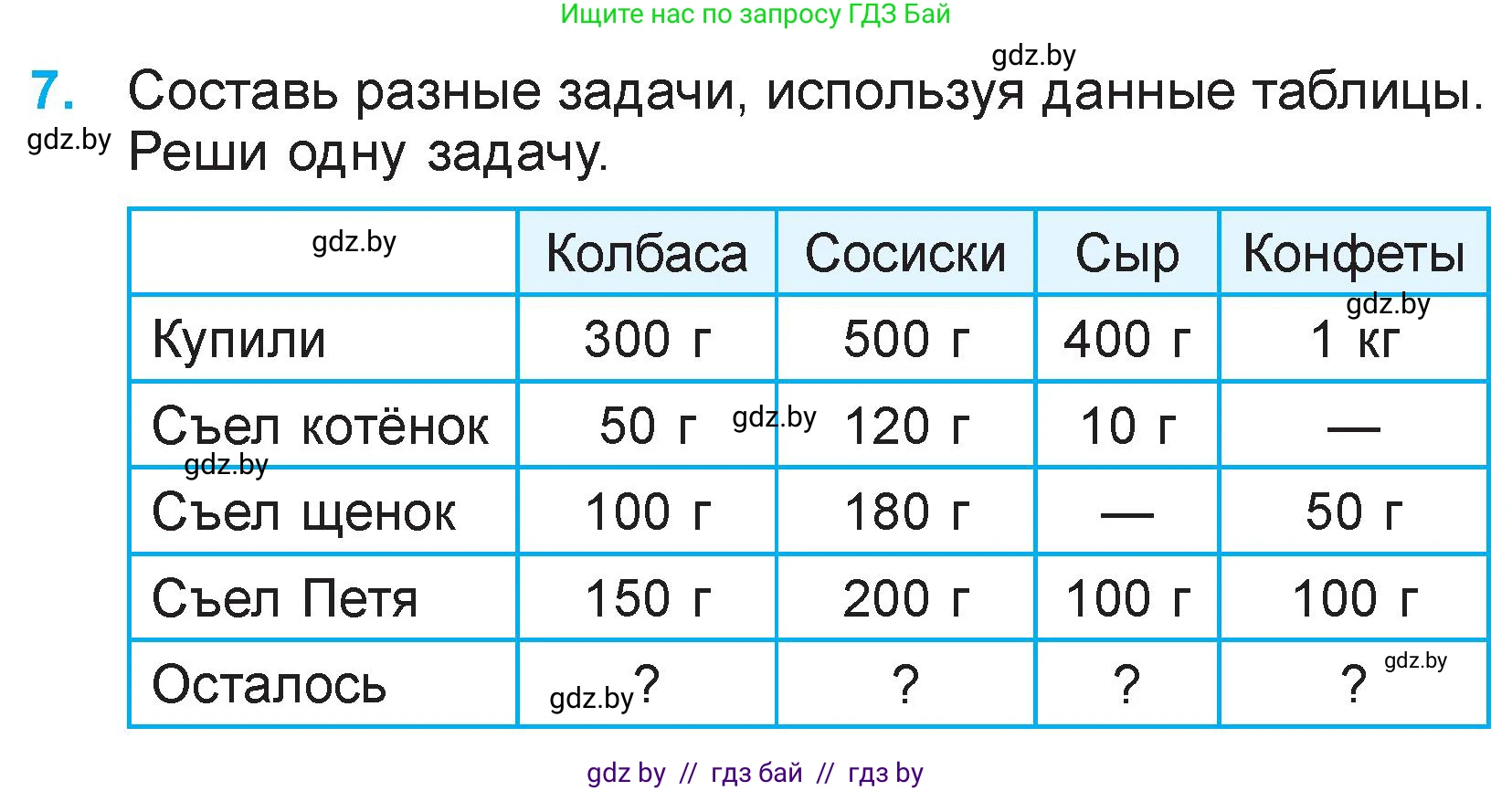 Математика, 3 класс Учебник, авторы: Муравьева Галина Леонидовна, Урбан Мария Анатольевна, издательство Национальный институт образования, Минск, 2021, оранжевого цвета, Часть 2, страница 121, номер 7, Условие