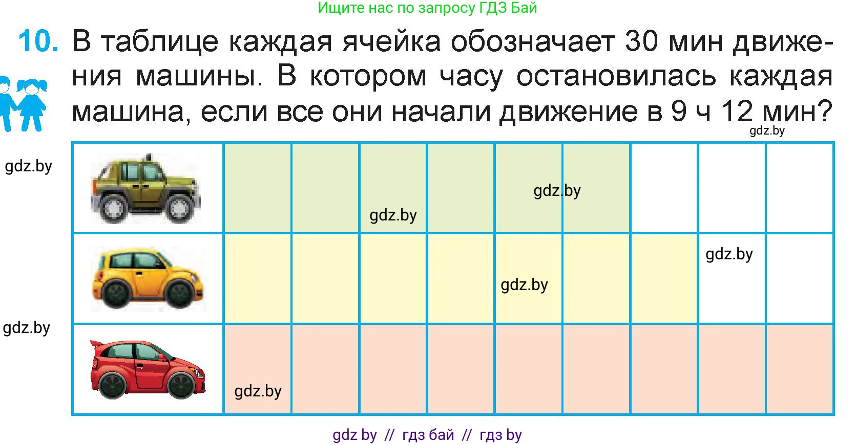 Математика, 3 класс Учебник, авторы: Муравьева Галина Леонидовна, Урбан Мария Анатольевна, издательство Национальный институт образования, Минск, 2021, оранжевого цвета, Часть 2, страница 125, номер 10, Условие