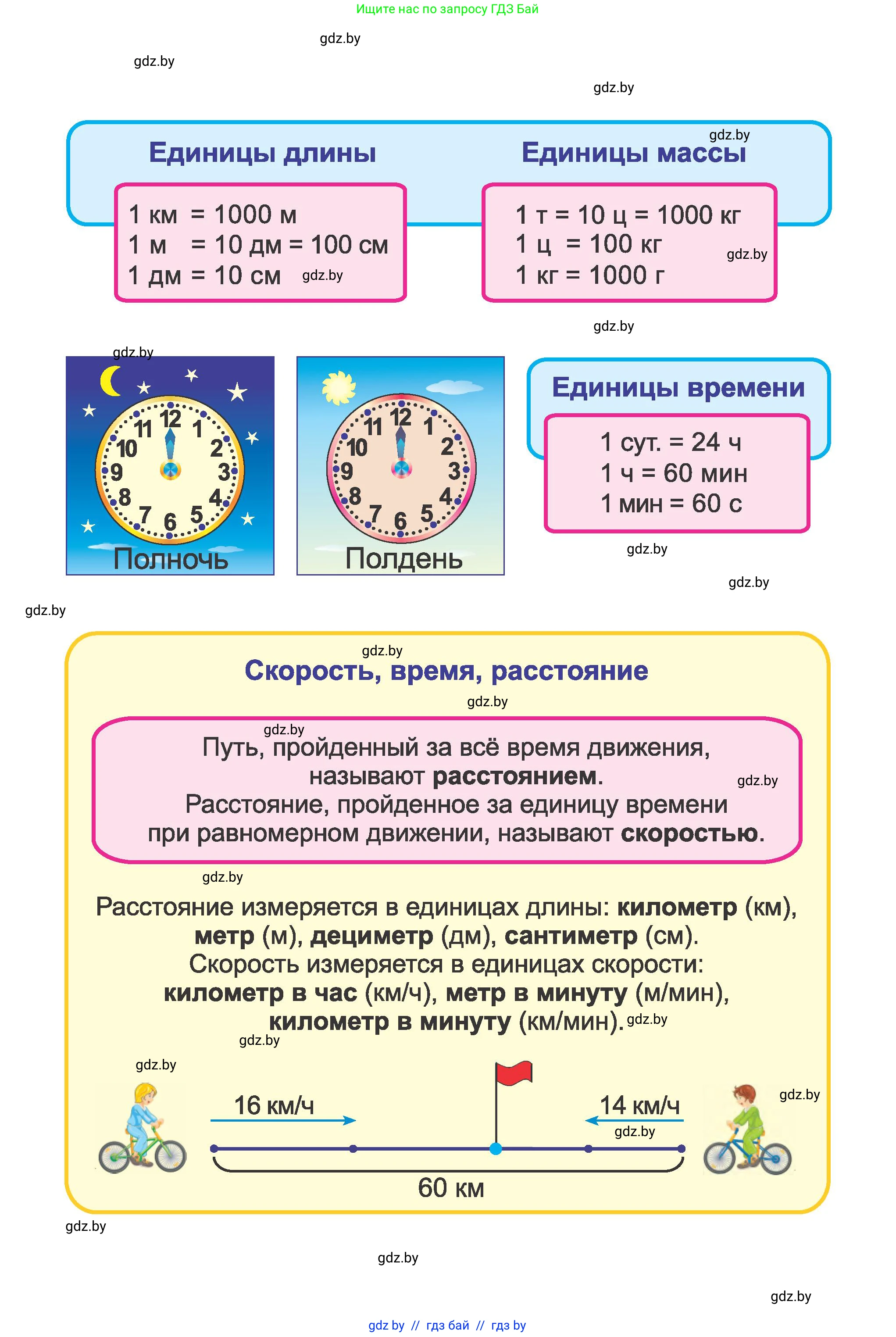 Математика, 3 класс Учебник, авторы: Муравьева Галина Леонидовна, Урбан Мария Анатольевна, издательство Национальный институт образования, Минск, 2021, оранжевого цвета, 