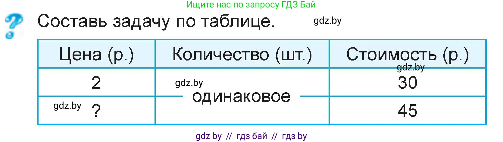 Математика, 3 класс Учебник, авторы: Муравьева Галина Леонидовна, Урбан Мария Анатольевна, издательство Национальный институт образования, Минск, 2021, оранжевого цвета, Часть 2, страница 65, Условие