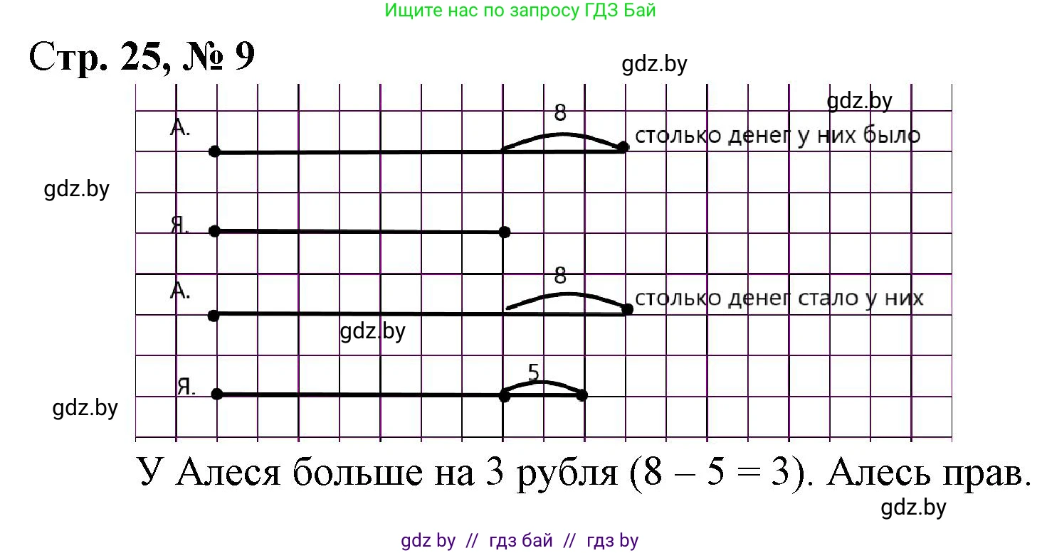Математика, 3 класс Учебник, авторы: Муравьева Галина Леонидовна, Урбан Мария Анатольевна, издательство Национальный институт образования, Минск, 2021, оранжевого цвета, Часть 1, страница 25, номер 9, Решение 3