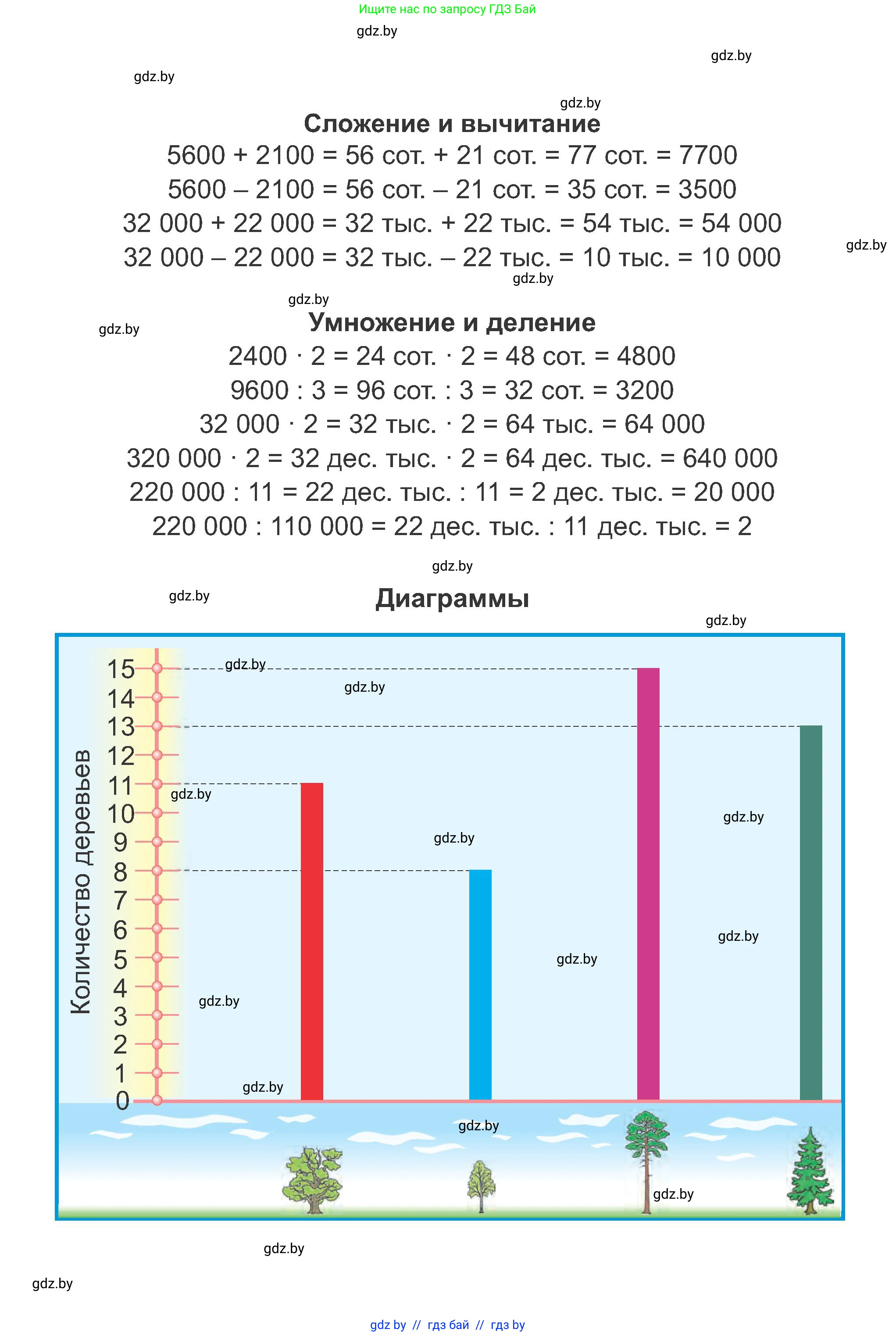 Математика, 4 класс Учебник, авторы: Муравьева Галина Леонидовна, Урбан Мария Анатольевна, издательство Национальный институт образования, Минск, 2022, розового цвета, 
