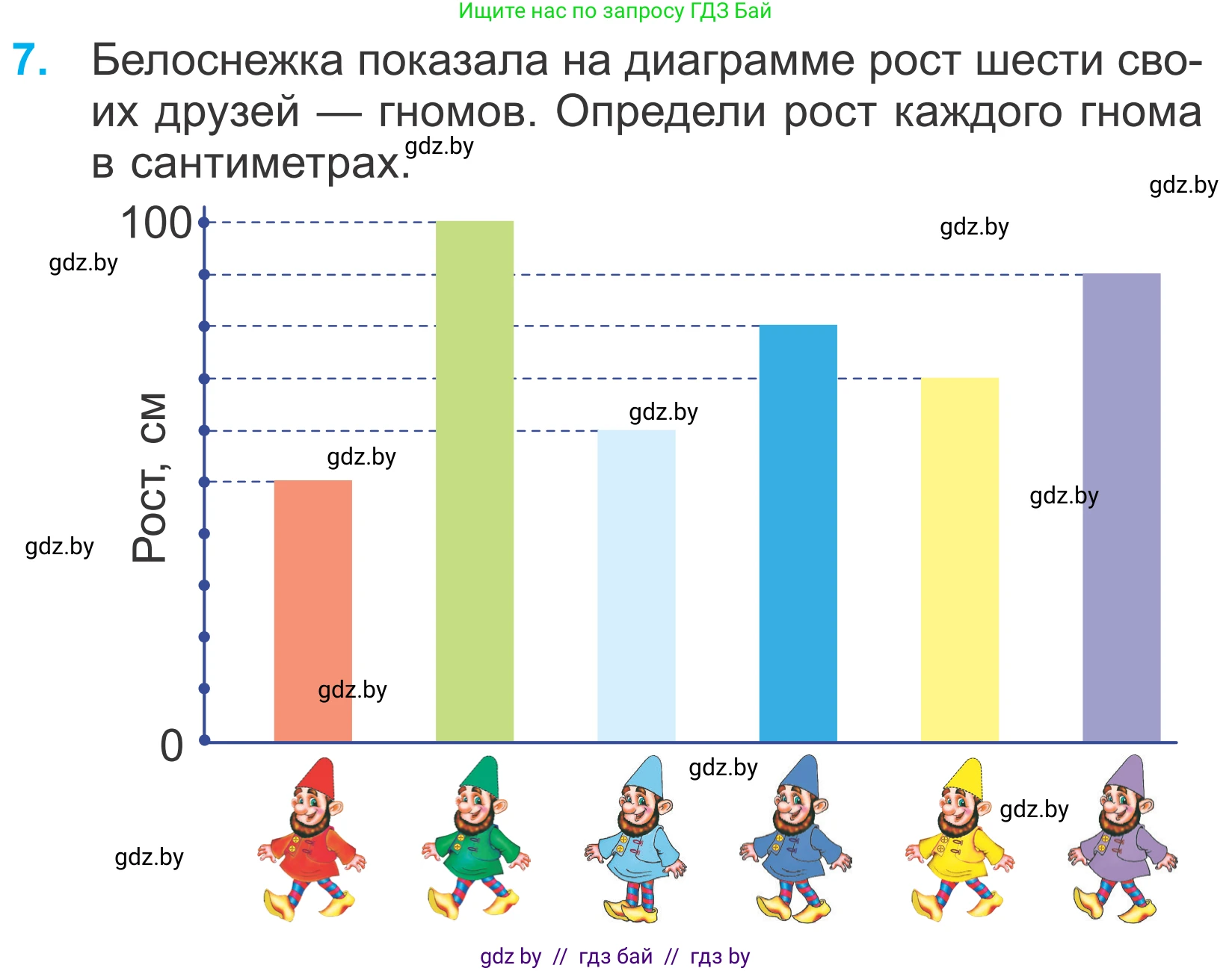 Математика, 4 класс Учебник, авторы: Муравьева Галина Леонидовна, Урбан Мария Анатольевна, издательство Национальный институт образования, Минск, 2022, розового цвета, Часть 2, страница 87, номер 7, Условие