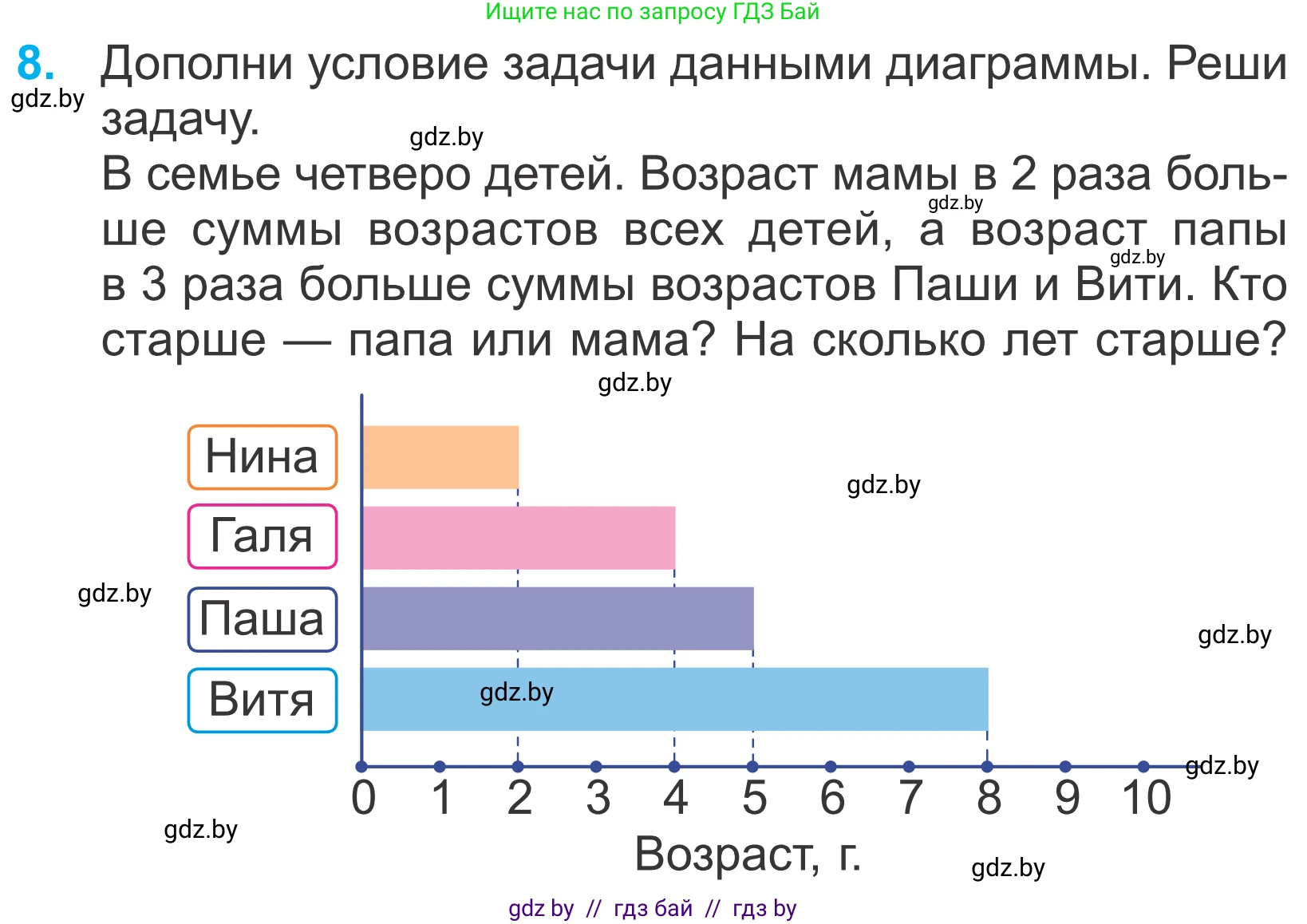 Математика, 4 класс Учебник, авторы: Муравьева Галина Леонидовна, Урбан Мария Анатольевна, издательство Национальный институт образования, Минск, 2022, розового цвета, Часть 2, страница 95, номер 8, Условие