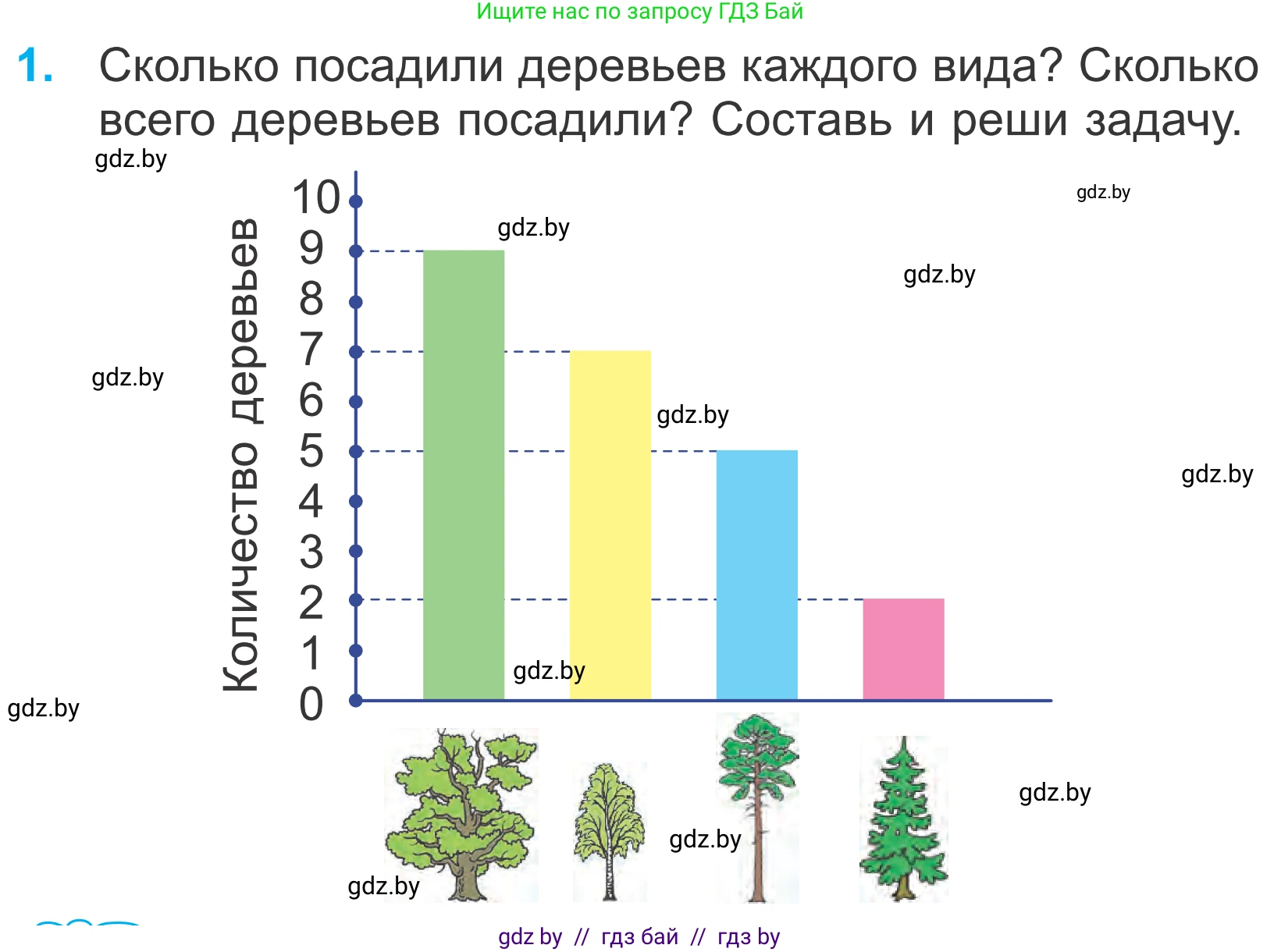 Математика, 4 класс Учебник, авторы: Муравьева Галина Леонидовна, Урбан Мария Анатольевна, издательство Национальный институт образования, Минск, 2022, розового цвета, Часть 1, страница 60, номер 1, Условие