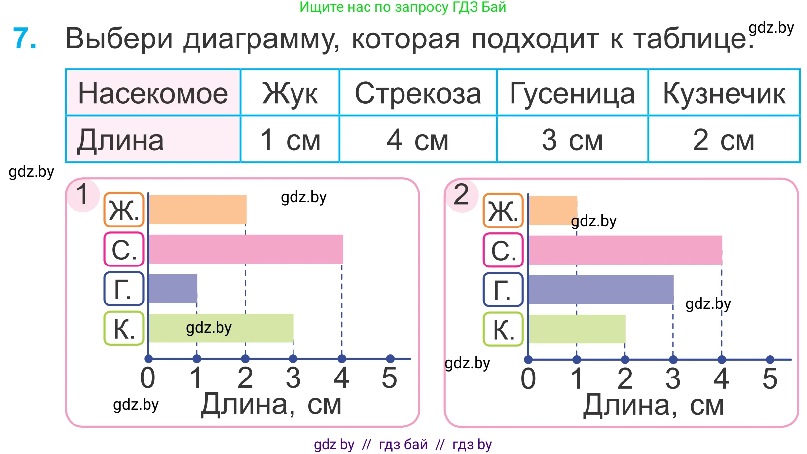Математика, 4 класс Учебник, авторы: Муравьева Галина Леонидовна, Урбан Мария Анатольевна, издательство Национальный институт образования, Минск, 2022, розового цвета, Часть 1, страница 77, номер 7, Условие