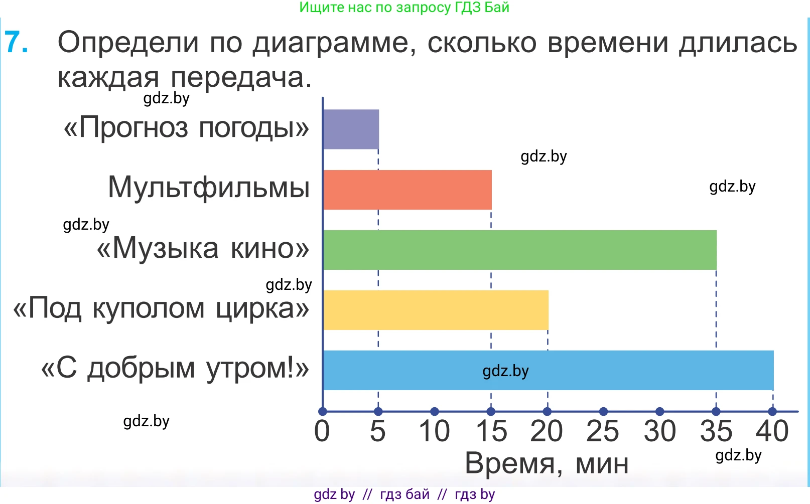 Математика, 4 класс Учебник, авторы: Муравьева Галина Леонидовна, Урбан Мария Анатольевна, издательство Национальный институт образования, Минск, 2022, розового цвета, Часть 1, страница 83, номер 7, Условие