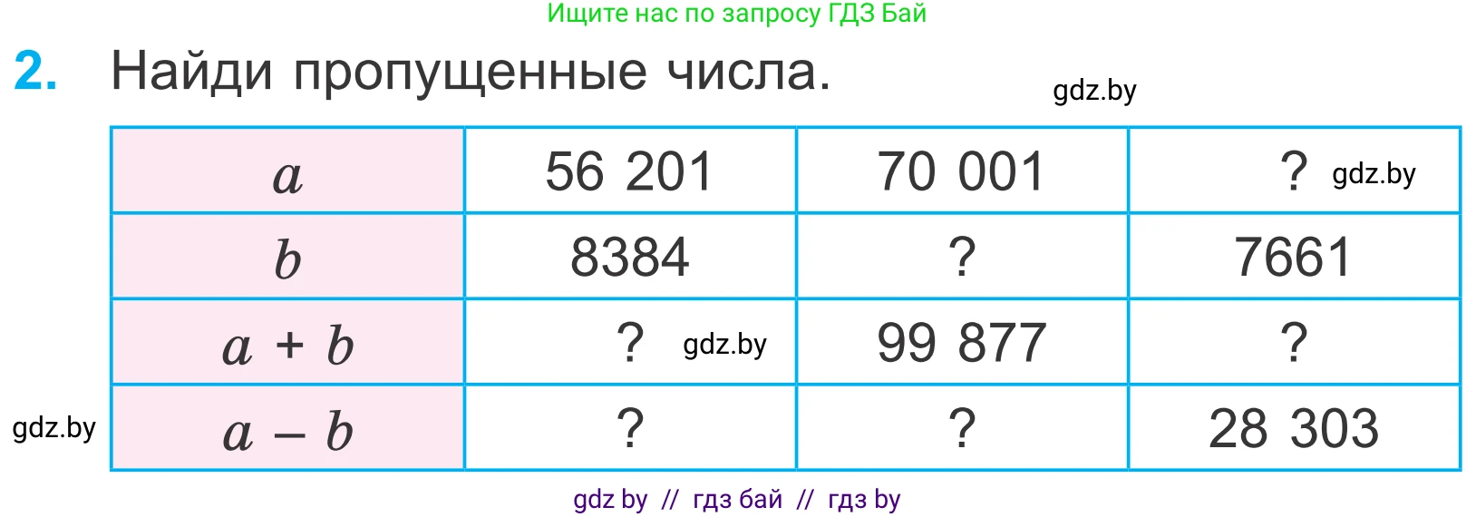 Математика, 4 класс Учебник, авторы: Муравьева Галина Леонидовна, Урбан Мария Анатольевна, издательство Национальный институт образования, Минск, 2022, розового цвета, Часть 1, страница 84, номер 2, Условие